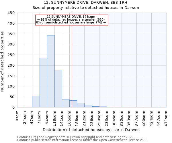 12, SUNNYMERE DRIVE, DARWEN, BB3 1RH: Size of property relative to detached houses in Darwen