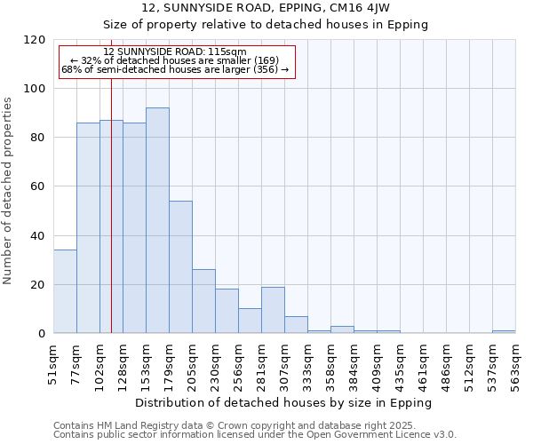 12, SUNNYSIDE ROAD, EPPING, CM16 4JW: Size of property relative to detached houses houses in Epping