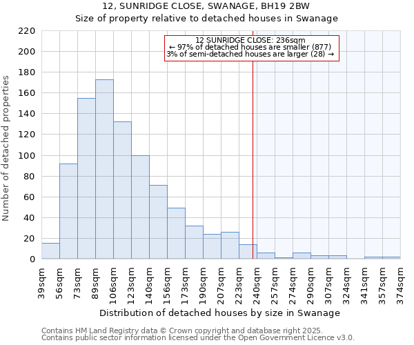 12, SUNRIDGE CLOSE, SWANAGE, BH19 2BW: Size of property relative to detached houses houses in Swanage
