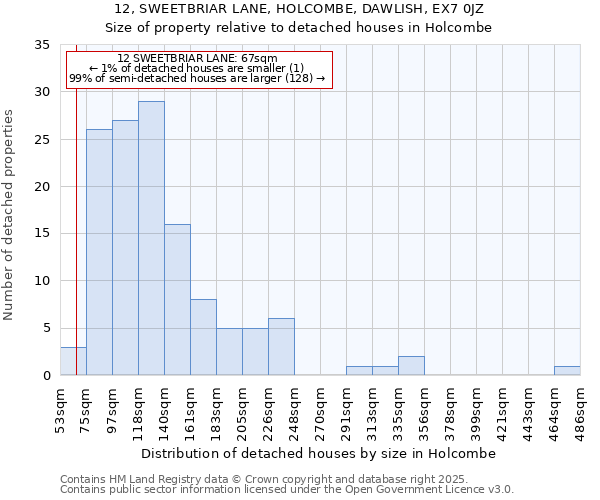 12, SWEETBRIAR LANE, HOLCOMBE, DAWLISH, EX7 0JZ: Size of property relative to detached houses houses in Holcombe
