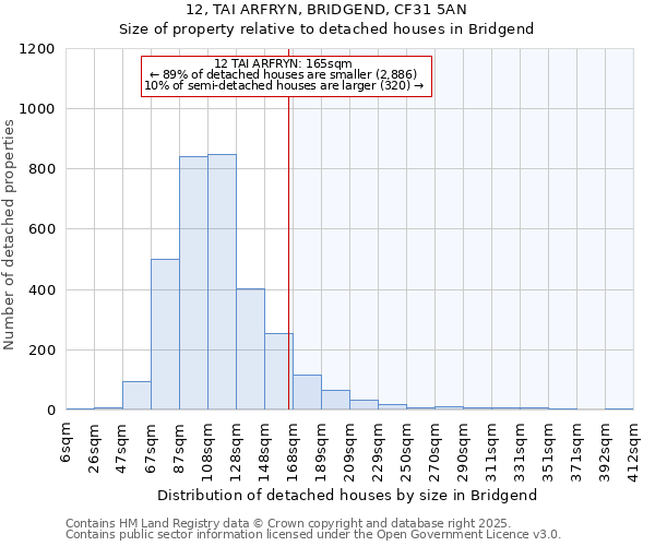 12, TAI ARFRYN, BRIDGEND, CF31 5AN: Size of property relative to detached houses houses in Bridgend