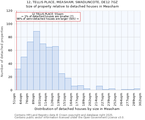 12, TELLIS PLACE, MEASHAM, SWADLINCOTE, DE12 7GZ: Size of property relative to detached houses houses in Measham