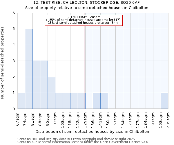 12, TEST RISE, CHILBOLTON, STOCKBRIDGE, SO20 6AF: Size of property relative to detached houses in Chilbolton