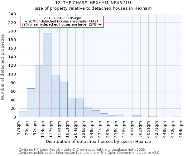 12, THE CHASE, HEXHAM, NE46 2LU: Size of property relative to detached houses houses in Hexham