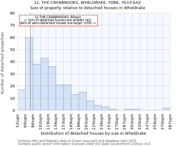 12, THE CRANBROOKS, WHELDRAKE, YORK, YO19 6AZ: Size of property relative to detached houses houses in Wheldrake