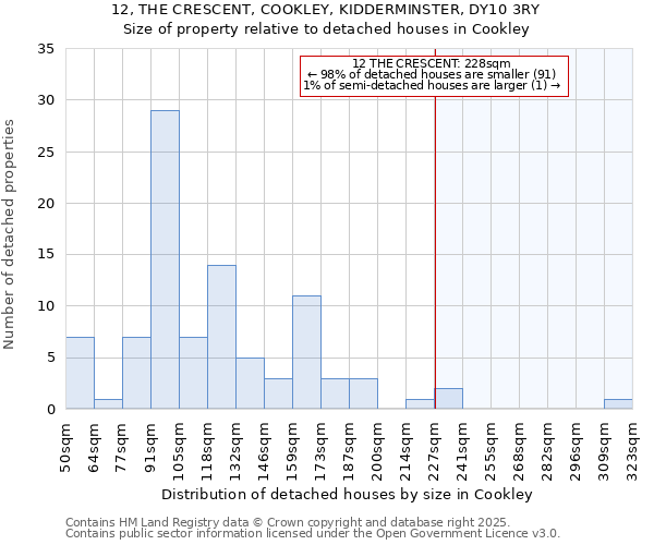 12, THE CRESCENT, COOKLEY, KIDDERMINSTER, DY10 3RY: Size of property relative to detached houses houses in Cookley