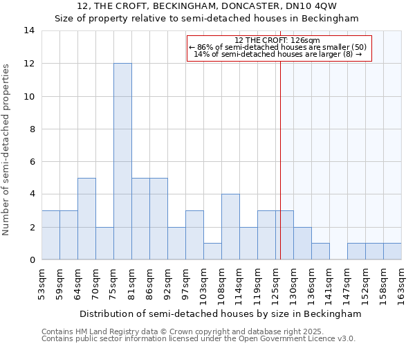 12, THE CROFT, BECKINGHAM, DONCASTER, DN10 4QW: Size of property relative to semi-detached houses houses in Beckingham