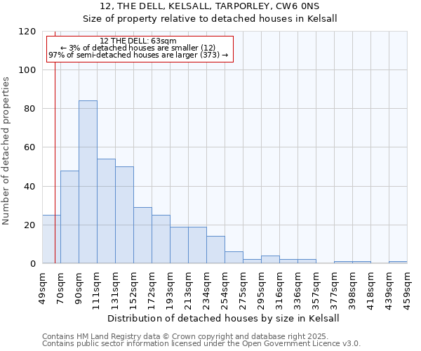 12, THE DELL, KELSALL, TARPORLEY, CW6 0NS: Size of property relative to detached houses houses in Kelsall