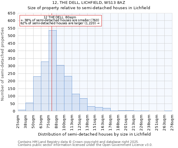 12, THE DELL, LICHFIELD, WS13 8AZ: Size of property relative to semi-detached houses houses in Lichfield