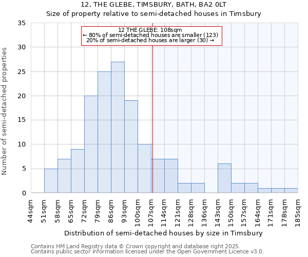 12, THE GLEBE, TIMSBURY, BATH, BA2 0LT: Size of property relative to semi-detached houses houses in Timsbury