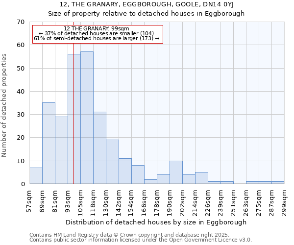 12, THE GRANARY, EGGBOROUGH, GOOLE, DN14 0YJ: Size of property relative to detached houses houses in Eggborough