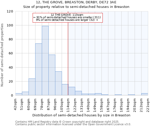 12, THE GROVE, BREASTON, DERBY, DE72 3AE: Size of property relative to semi-detached houses houses in Breaston