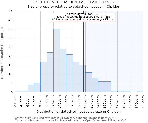 12, THE HEATH, CHALDON, CATERHAM, CR3 5DG: Size of property relative to detached houses houses in Chaldon