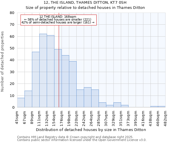 12, THE ISLAND, THAMES DITTON, KT7 0SH: Size of property relative to detached houses houses in Thames Ditton