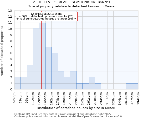 12, THE LEVELS, MEARE, GLASTONBURY, BA6 9SE: Size of property relative to detached houses houses in Meare