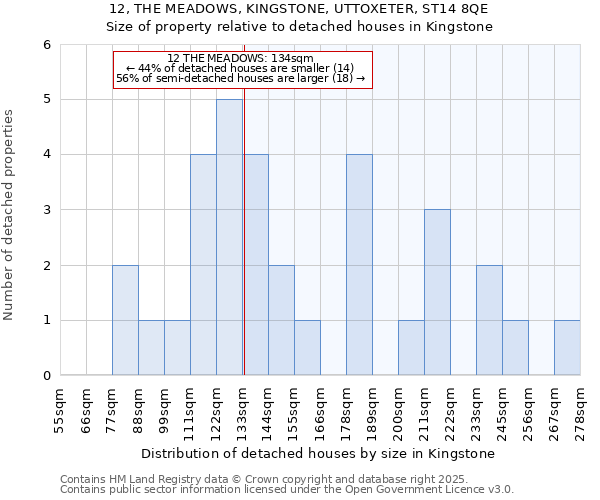 12, THE MEADOWS, KINGSTONE, UTTOXETER, ST14 8QE: Size of property relative to detached houses houses in Kingstone