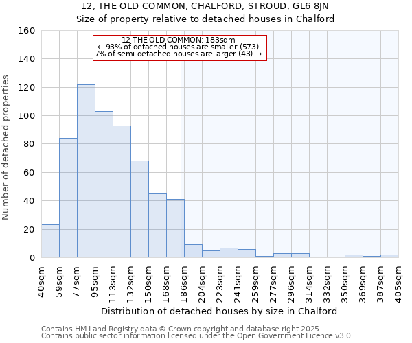 12, THE OLD COMMON, CHALFORD, STROUD, GL6 8JN: Size of property relative to detached houses houses in Chalford