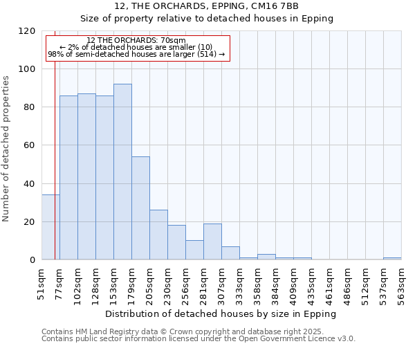 12, THE ORCHARDS, EPPING, CM16 7BB: Size of property relative to detached houses houses in Epping