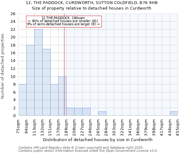 12, THE PADDOCK, CURDWORTH, SUTTON COLDFIELD, B76 9HB: Size of property relative to detached houses houses in Curdworth