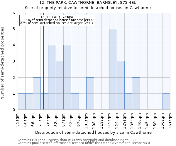 12, THE PARK, CAWTHORNE, BARNSLEY, S75 4EL: Size of property relative to detached houses in Cawthorne