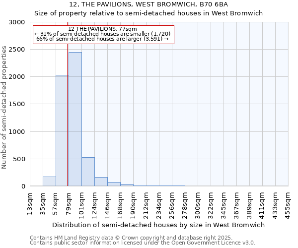 12, THE PAVILIONS, WEST BROMWICH, B70 6BA: Size of property relative to semi-detached houses houses in West Bromwich