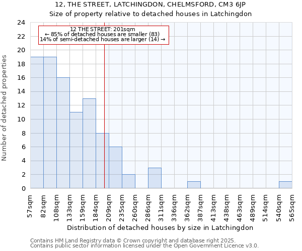 12, THE STREET, LATCHINGDON, CHELMSFORD, CM3 6JP: Size of property relative to detached houses houses in Latchingdon