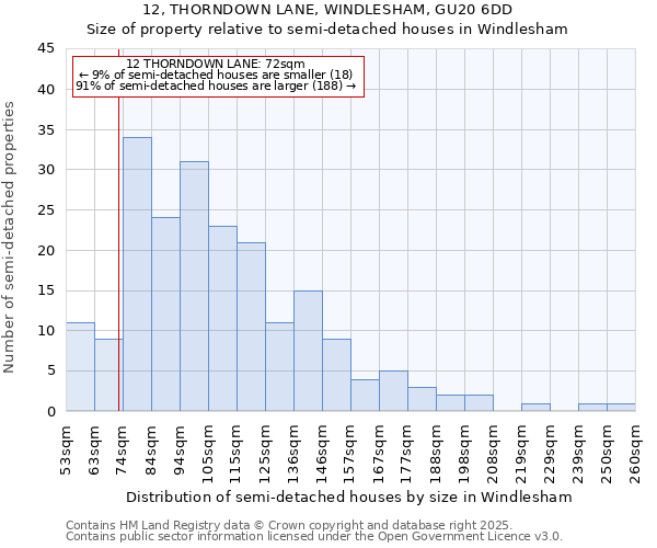 12, THORNDOWN LANE, WINDLESHAM, GU20 6DD: Size of property relative to semi-detached houses houses in Windlesham