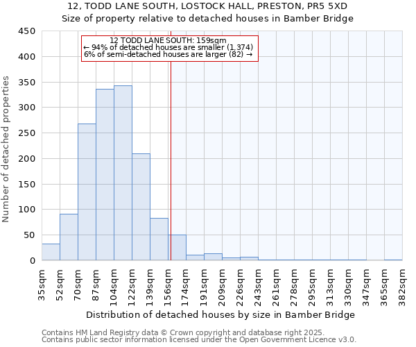 12, TODD LANE SOUTH, LOSTOCK HALL, PRESTON, PR5 5XD: Size of property relative to detached houses houses in Bamber Bridge