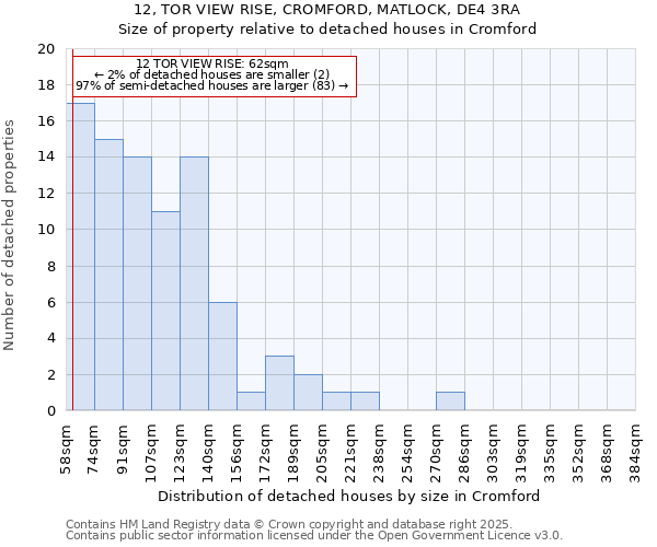 12, TOR VIEW RISE, CROMFORD, MATLOCK, DE4 3RA: Size of property relative to detached houses houses in Cromford