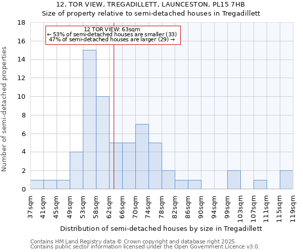 12, TOR VIEW, TREGADILLETT, LAUNCESTON, PL15 7HB: Size of property relative to semi-detached houses houses in Tregadillett