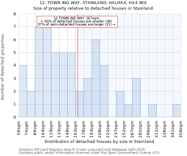 12, TOWN ING WAY, STAINLAND, HALIFAX, HX4 9EE: Size of property relative to detached houses houses in Stainland