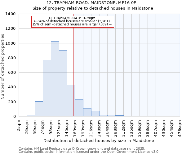 12, TRAPHAM ROAD, MAIDSTONE, ME16 0EL: Size of property relative to detached houses houses in Maidstone