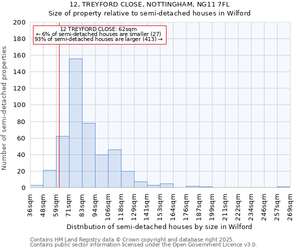 12, TREYFORD CLOSE, NOTTINGHAM, NG11 7FL: Size of property relative to detached houses in Wilford