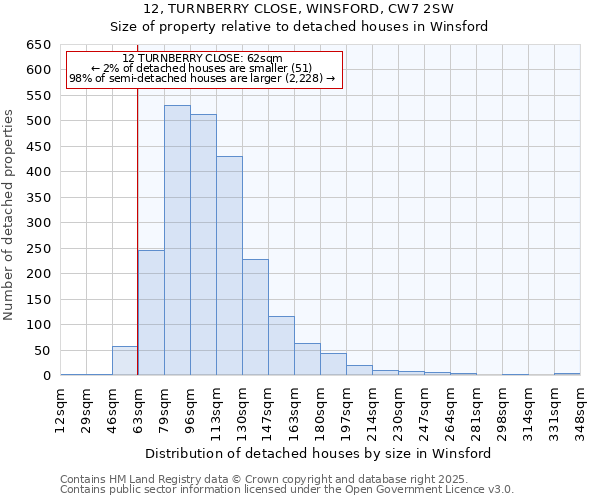 12, TURNBERRY CLOSE, WINSFORD, CW7 2SW: Size of property relative to detached houses houses in Winsford