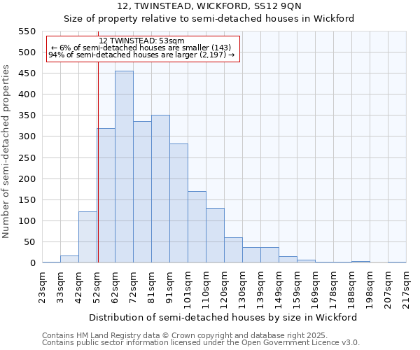 12, TWINSTEAD, WICKFORD, SS12 9QN: Size of property relative to semi-detached houses houses in Wickford