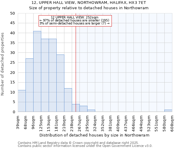 12, UPPER HALL VIEW, NORTHOWRAM, HALIFAX, HX3 7ET: Size of property relative to detached houses houses in Northowram