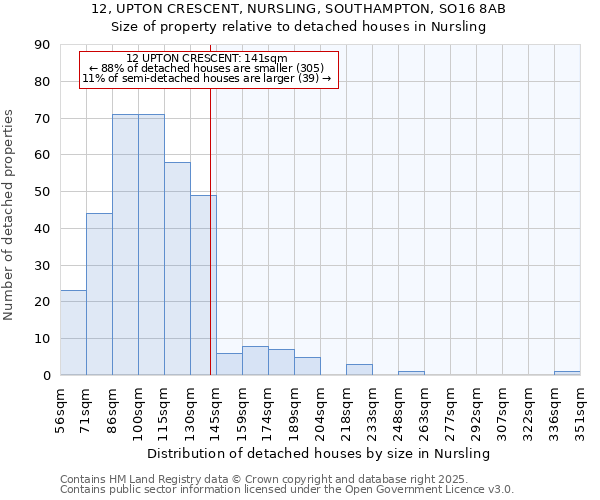 12, UPTON CRESCENT, NURSLING, SOUTHAMPTON, SO16 8AB: Size of property relative to detached houses houses in Nursling