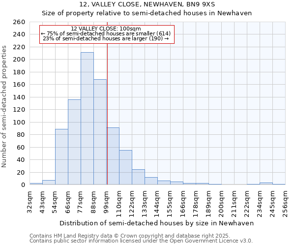 12, VALLEY CLOSE, NEWHAVEN, BN9 9XS: Size of property relative to detached houses in Newhaven