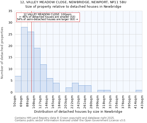 12, VALLEY MEADOW CLOSE, NEWBRIDGE, NEWPORT, NP11 5BU: Size of property relative to detached houses houses in Newbridge