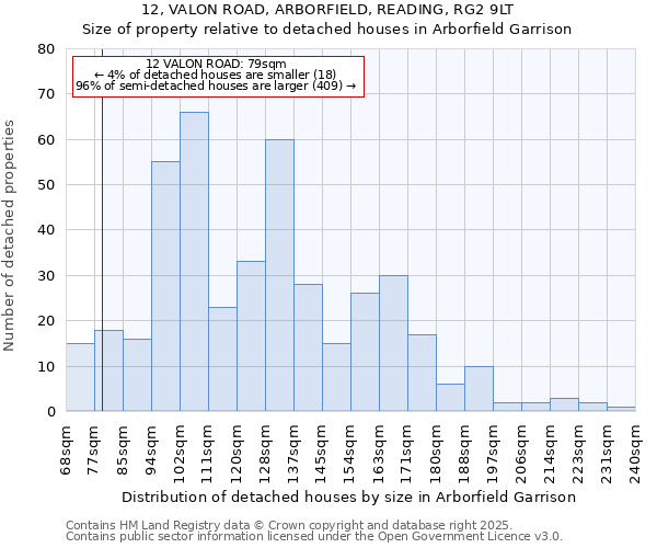 12, VALON ROAD, ARBORFIELD, READING, RG2 9LT: Size of property relative to detached houses houses in Arborfield Garrison