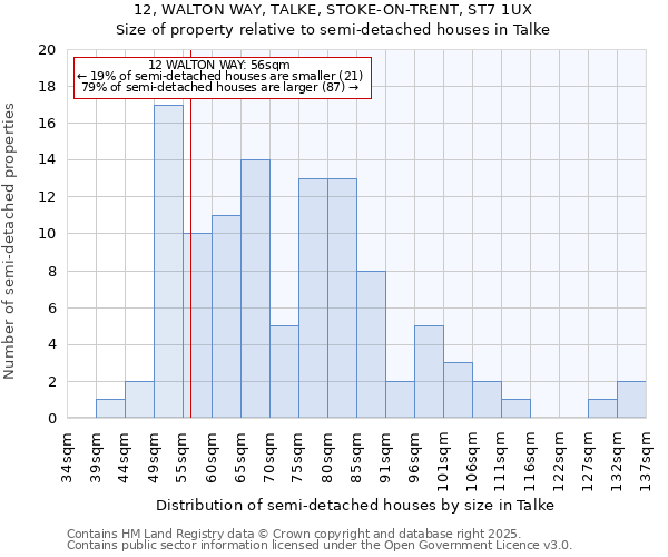 12, WALTON WAY, TALKE, STOKE-ON-TRENT, ST7 1UX: Size of property relative to semi-detached houses houses in Talke