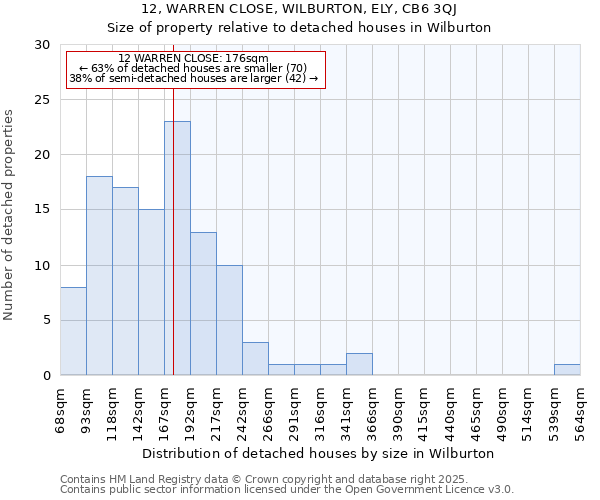 12, WARREN CLOSE, WILBURTON, ELY, CB6 3QJ: Size of property relative to detached houses houses in Wilburton