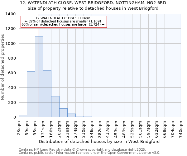 12, WATENDLATH CLOSE, WEST BRIDGFORD, NOTTINGHAM, NG2 6RD: Size of property relative to detached houses in West Bridgford