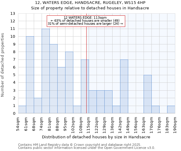 12, WATERS EDGE, HANDSACRE, RUGELEY, WS15 4HP: Size of property relative to detached houses houses in Handsacre