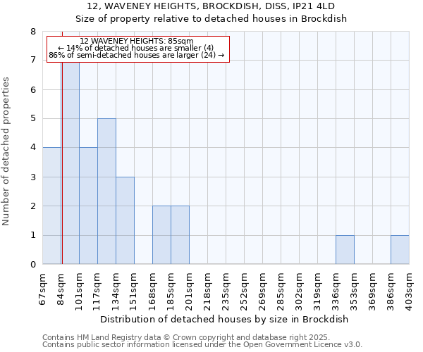 12, WAVENEY HEIGHTS, BROCKDISH, DISS, IP21 4LD: Size of property relative to detached houses houses in Brockdish