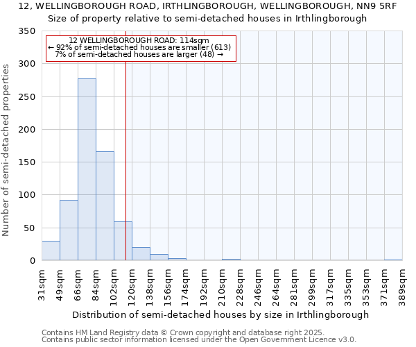 12, WELLINGBOROUGH ROAD, IRTHLINGBOROUGH, WELLINGBOROUGH, NN9 5RF: Size of property relative to detached houses in Irthlingborough