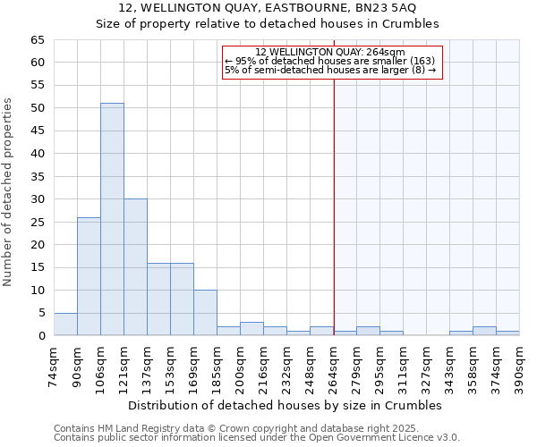 12, WELLINGTON QUAY, EASTBOURNE, BN23 5AQ: Size of property relative to detached houses houses in Crumbles