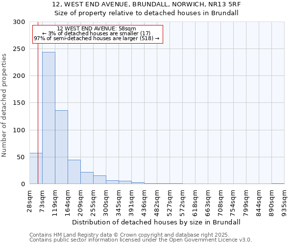12, WEST END AVENUE, BRUNDALL, NORWICH, NR13 5RF: Size of property relative to detached houses houses in Brundall