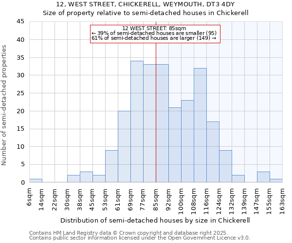 12, WEST STREET, CHICKERELL, WEYMOUTH, DT3 4DY: Size of property relative to detached houses in Chickerell