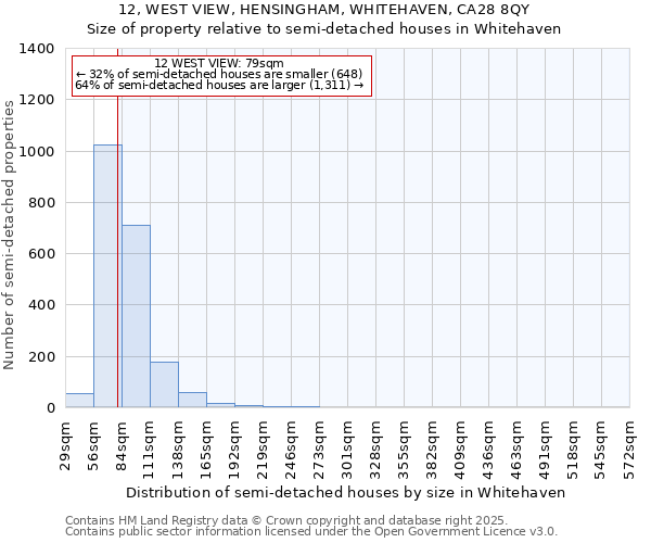 12, WEST VIEW, HENSINGHAM, WHITEHAVEN, CA28 8QY: Size of property relative to semi-detached houses houses in Whitehaven